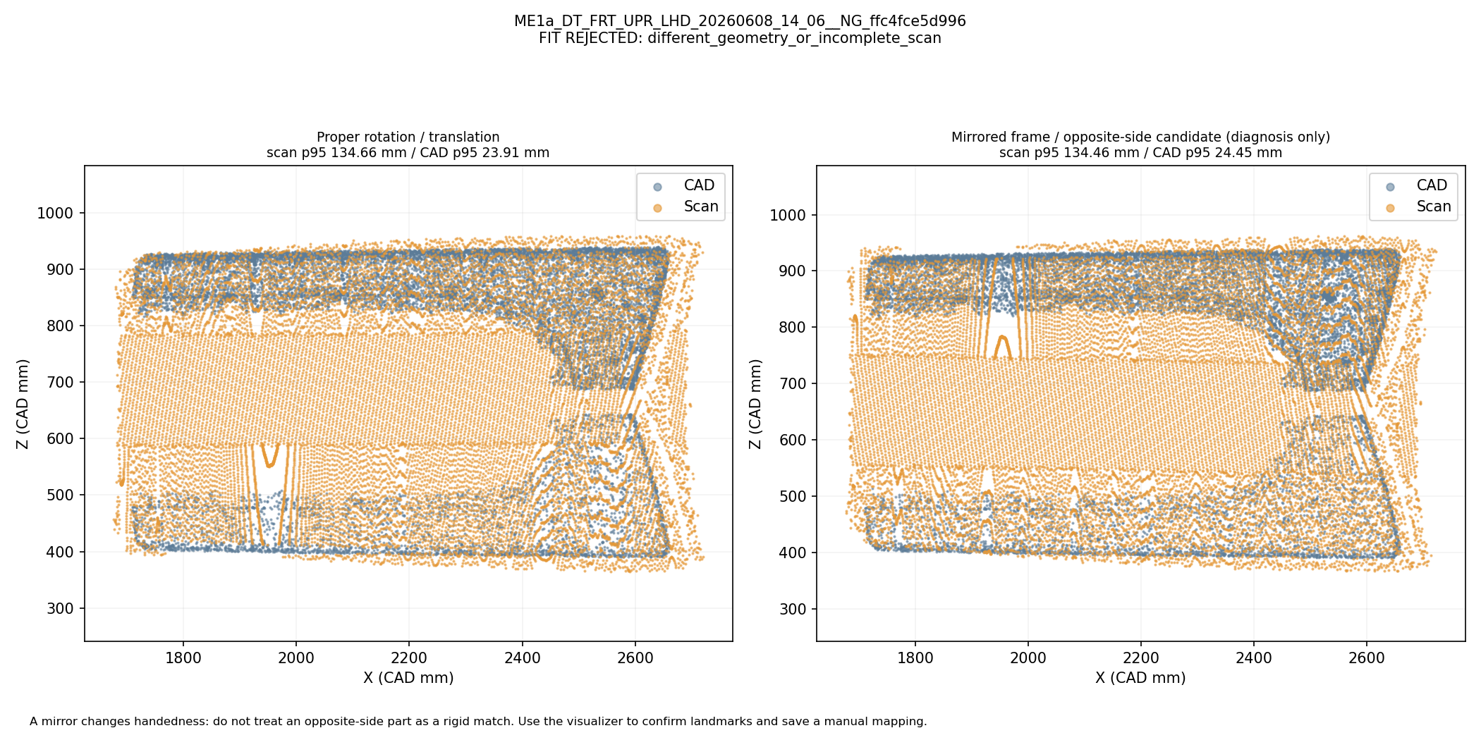 Whole-shape rigid and mirrored/opposite-side comparison: ME1a_DT_FRT_UPR_LHD_20260608_14_06__NG_ffc4fce5d996. Automatic geometric mapping; rejected candidates and weak-label eligibility are shown. This is not independently reviewed ground truth.