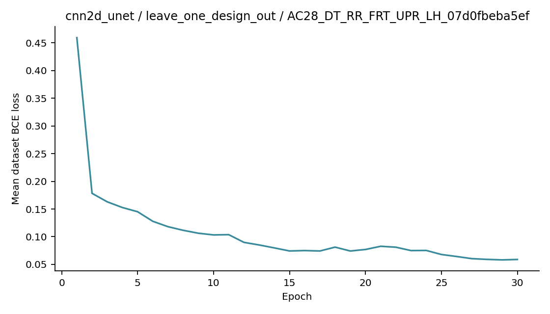 Recorded optimizer loss: cnn2d_unet / leave_one_design_out / AC28_DT_RR_FRT_UPR_LH_07d0fbeba5ef.