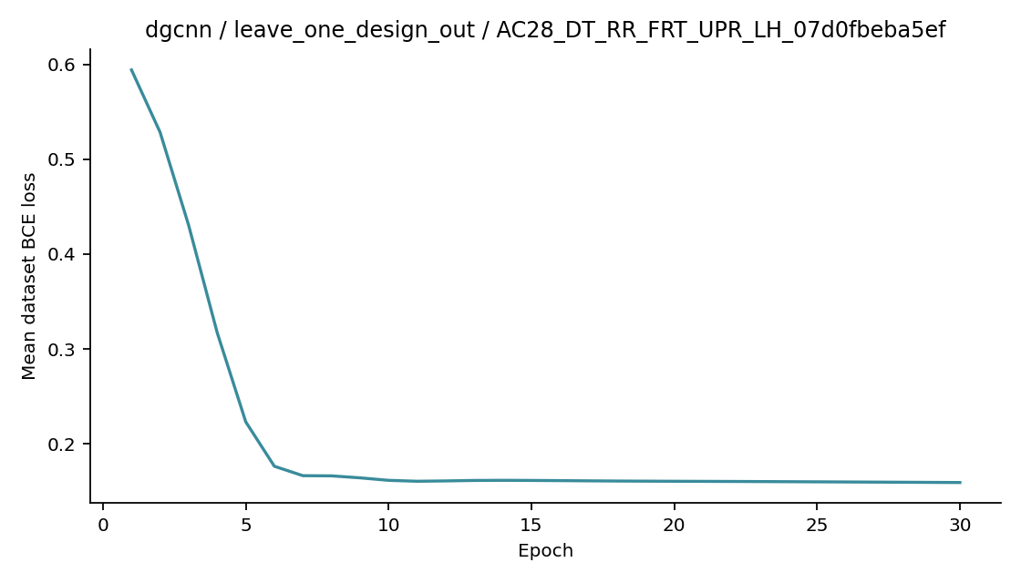 Recorded optimizer loss: dgcnn / leave_one_design_out / AC28_DT_RR_FRT_UPR_LH_07d0fbeba5ef.