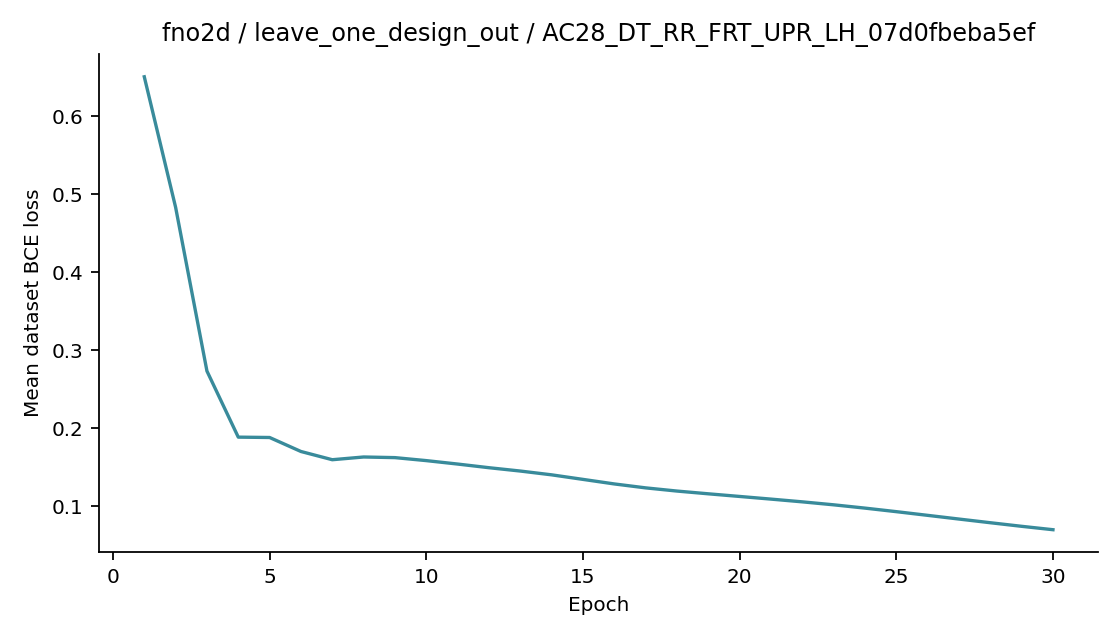Recorded optimizer loss: fno2d / leave_one_design_out / AC28_DT_RR_FRT_UPR_LH_07d0fbeba5ef.