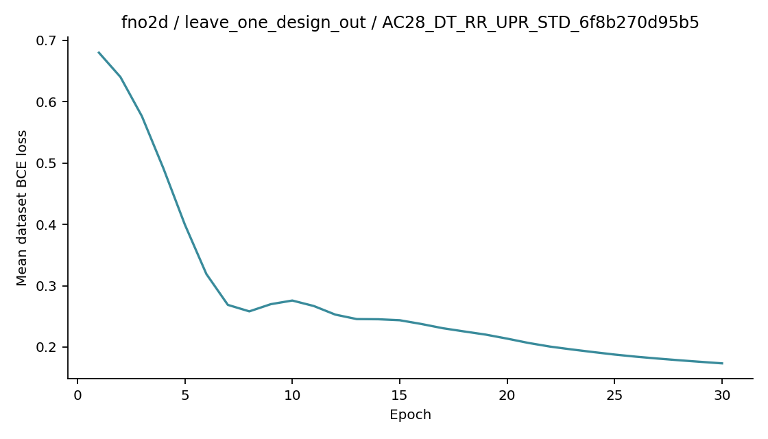 Recorded optimizer loss: fno2d / leave_one_design_out / AC28_DT_RR_UPR_STD_6f8b270d95b5.