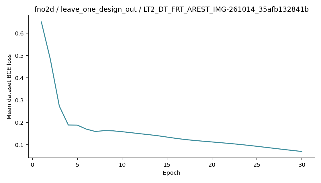 Recorded optimizer loss: fno2d / leave_one_design_out / LT2_DT_FRT_AREST_IMG-261014_35afb132841b.