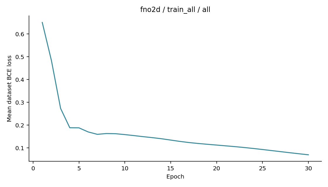 Recorded optimizer loss: fno2d / train_all / all.