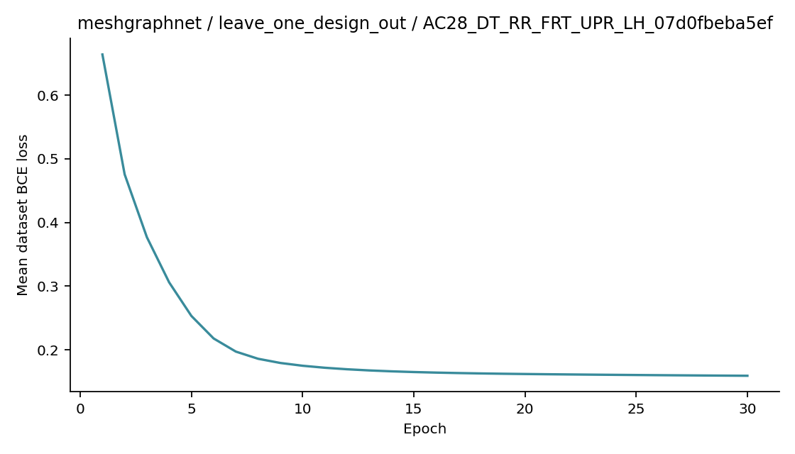Recorded optimizer loss: meshgraphnet / leave_one_design_out / AC28_DT_RR_FRT_UPR_LH_07d0fbeba5ef.