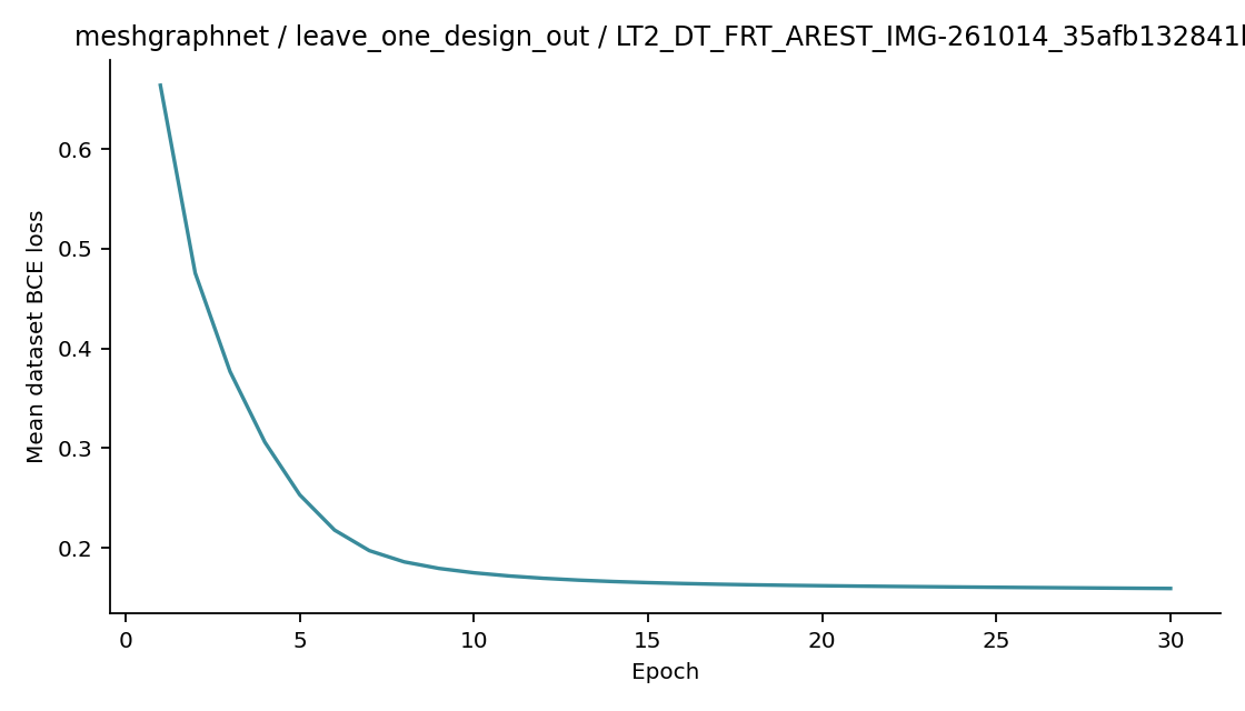Recorded optimizer loss: meshgraphnet / leave_one_design_out / LT2_DT_FRT_AREST_IMG-261014_35afb132841b.