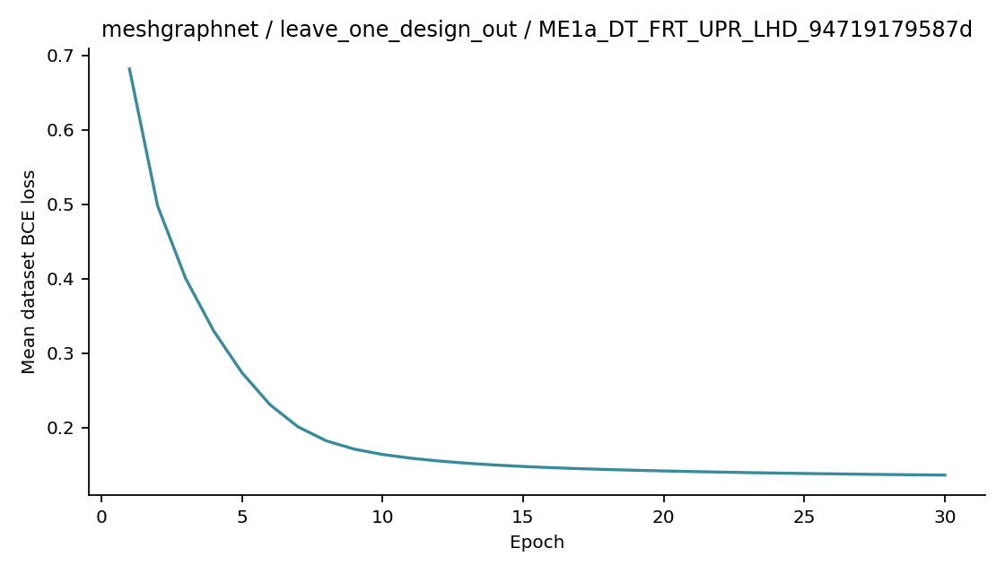 Recorded optimizer loss: meshgraphnet / leave_one_design_out / ME1a_DT_FRT_UPR_LHD_94719179587d.