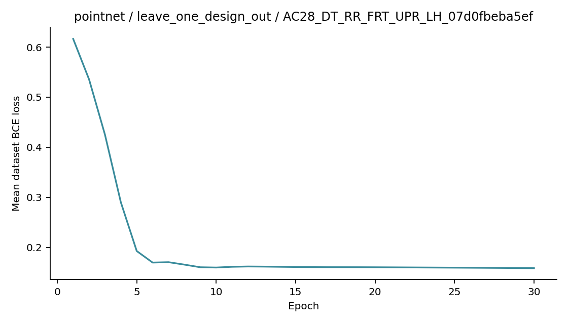 Recorded optimizer loss: pointnet / leave_one_design_out / AC28_DT_RR_FRT_UPR_LH_07d0fbeba5ef.