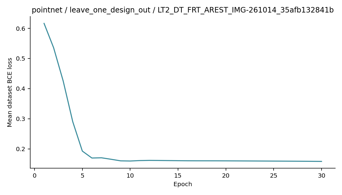 Recorded optimizer loss: pointnet / leave_one_design_out / LT2_DT_FRT_AREST_IMG-261014_35afb132841b.