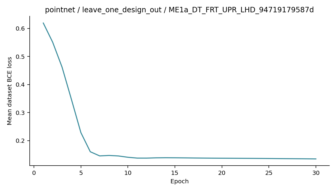 Recorded optimizer loss: pointnet / leave_one_design_out / ME1a_DT_FRT_UPR_LHD_94719179587d.