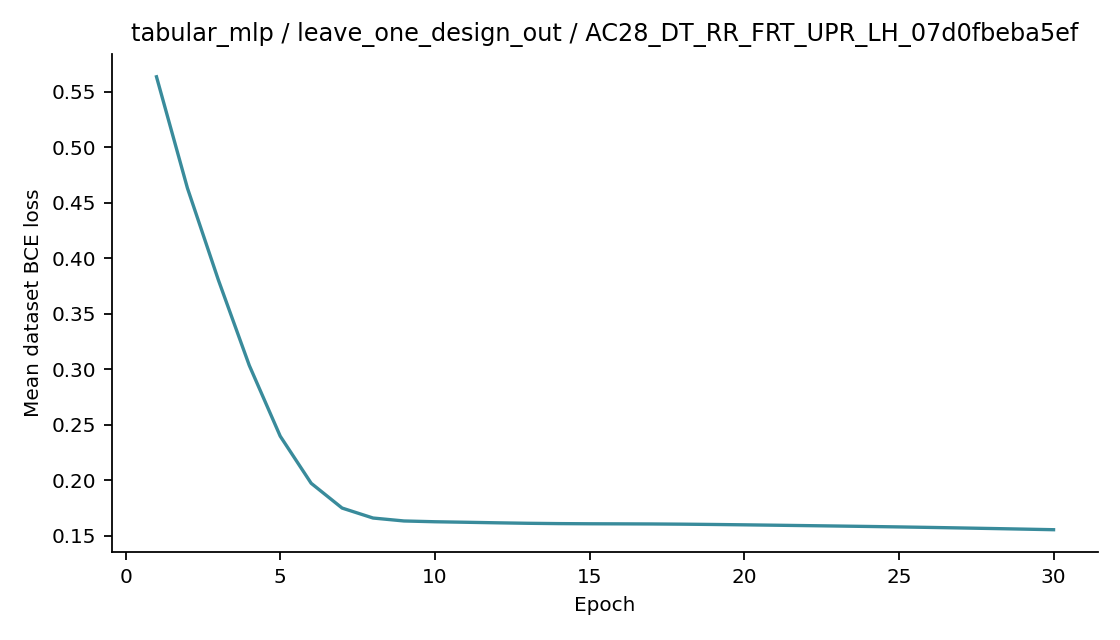 Recorded optimizer loss: tabular_mlp / leave_one_design_out / AC28_DT_RR_FRT_UPR_LH_07d0fbeba5ef.