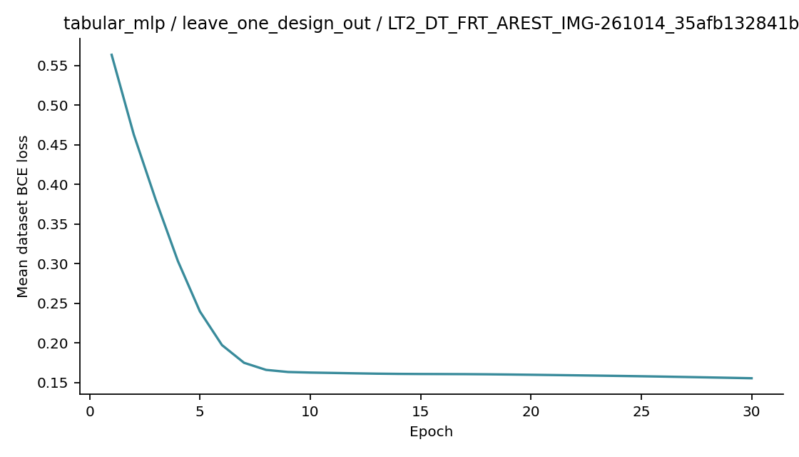 Recorded optimizer loss: tabular_mlp / leave_one_design_out / LT2_DT_FRT_AREST_IMG-261014_35afb132841b.