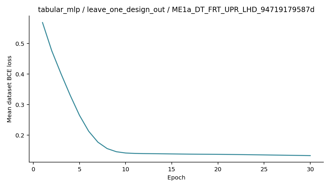 Recorded optimizer loss: tabular_mlp / leave_one_design_out / ME1a_DT_FRT_UPR_LHD_94719179587d.