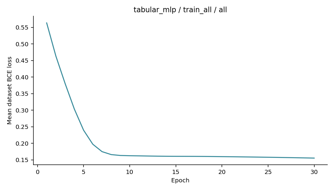 Recorded optimizer loss: tabular_mlp / train_all / all.