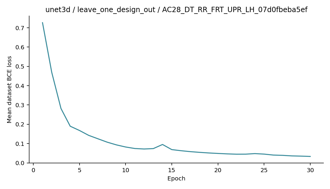 Recorded optimizer loss: unet3d / leave_one_design_out / AC28_DT_RR_FRT_UPR_LH_07d0fbeba5ef.