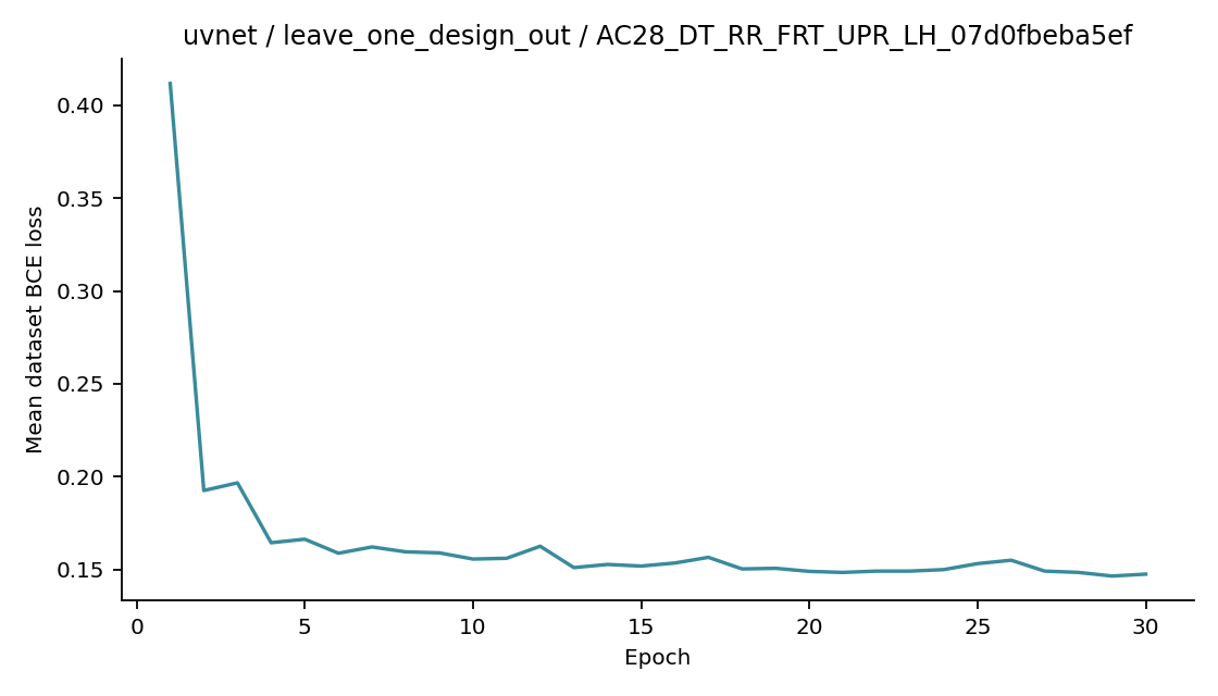 Recorded optimizer loss: uvnet / leave_one_design_out / AC28_DT_RR_FRT_UPR_LH_07d0fbeba5ef.
