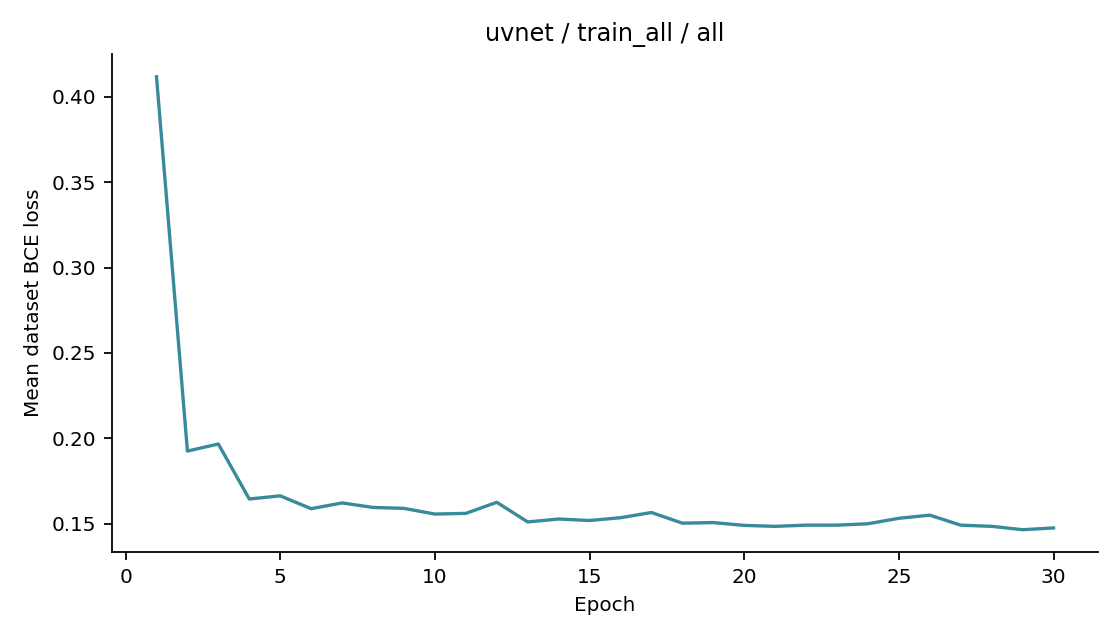 Recorded optimizer loss: uvnet / train_all / all.