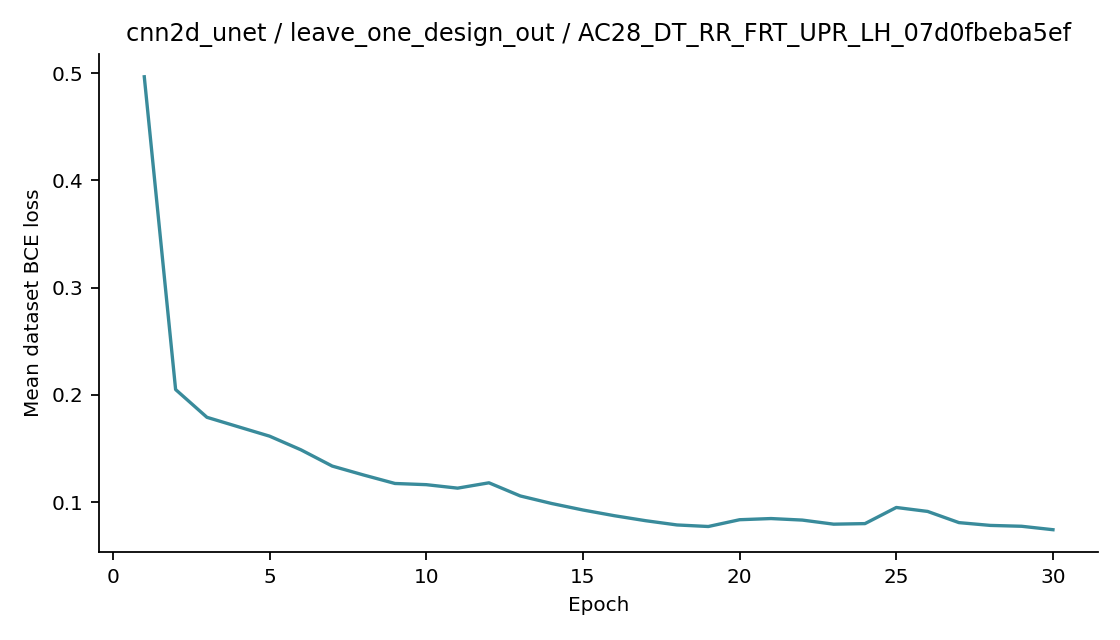 Recorded optimizer loss: cnn2d_unet / leave_one_design_out / AC28_DT_RR_FRT_UPR_LH_07d0fbeba5ef.