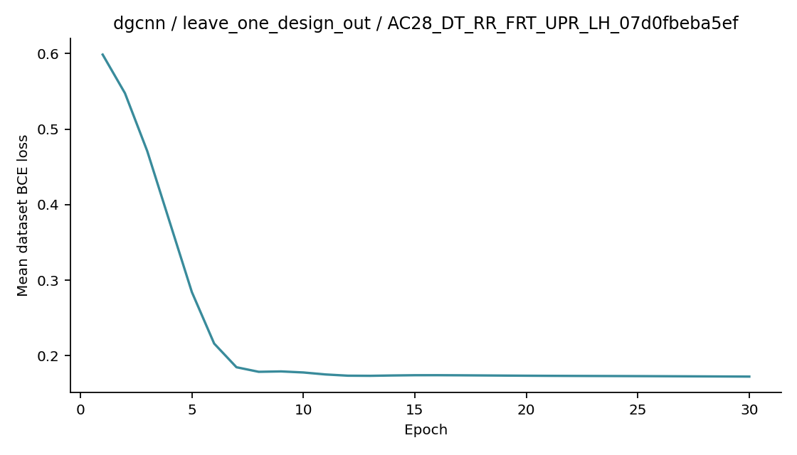Recorded optimizer loss: dgcnn / leave_one_design_out / AC28_DT_RR_FRT_UPR_LH_07d0fbeba5ef.