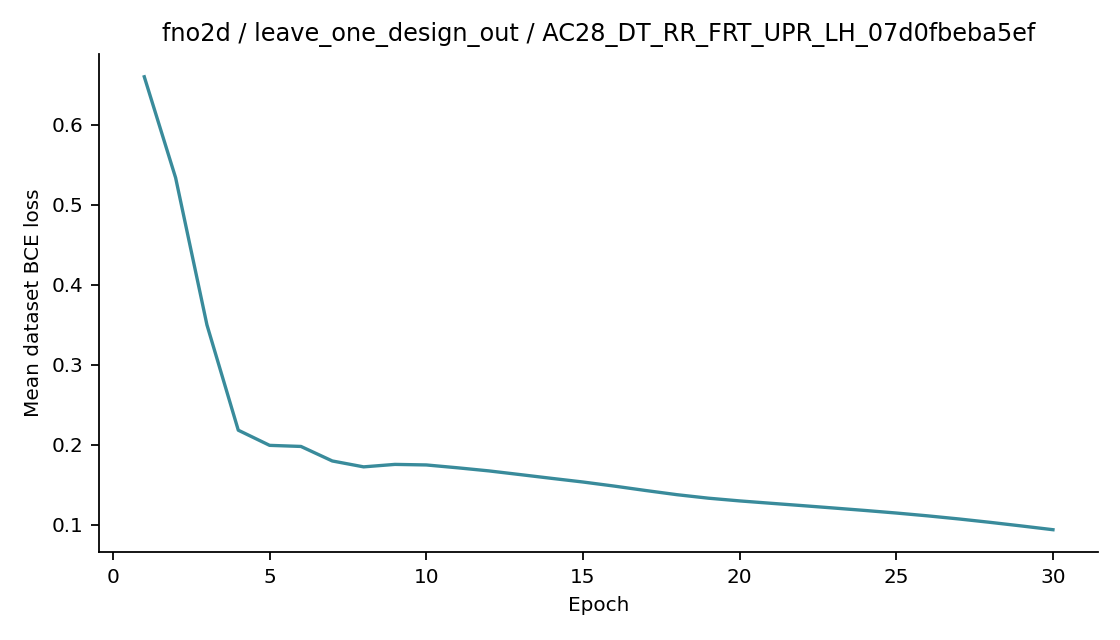 Recorded optimizer loss: fno2d / leave_one_design_out / AC28_DT_RR_FRT_UPR_LH_07d0fbeba5ef.