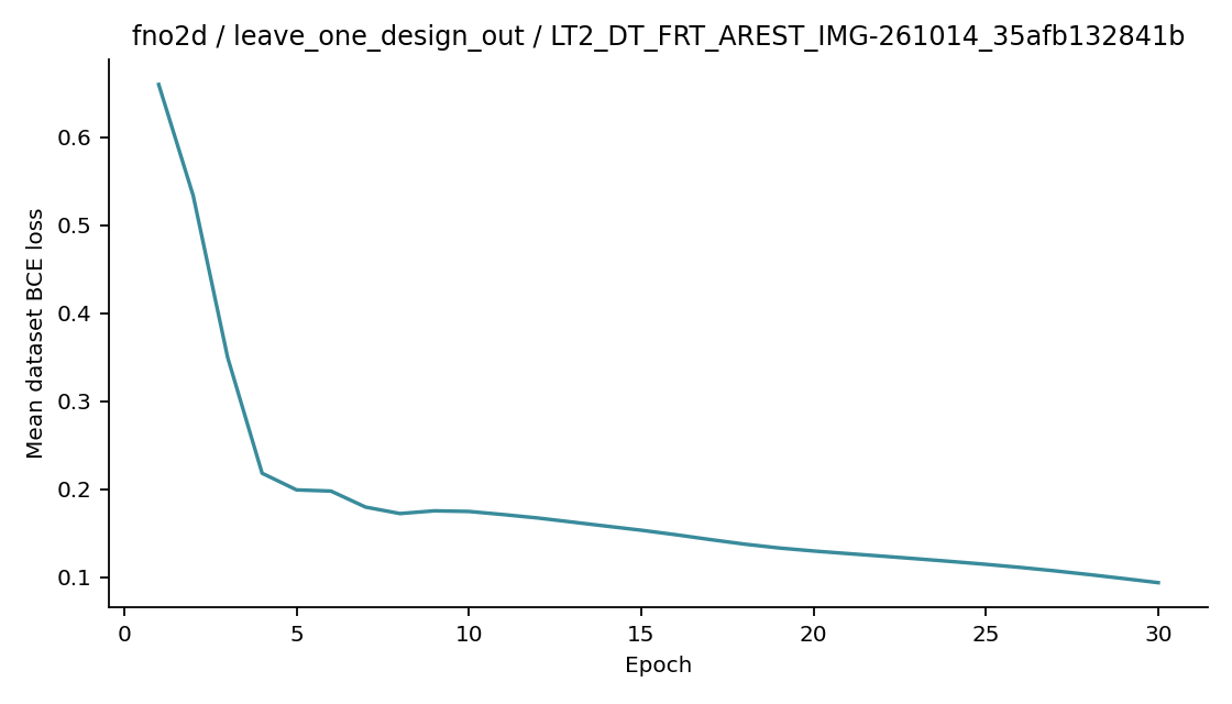 Recorded optimizer loss: fno2d / leave_one_design_out / LT2_DT_FRT_AREST_IMG-261014_35afb132841b.