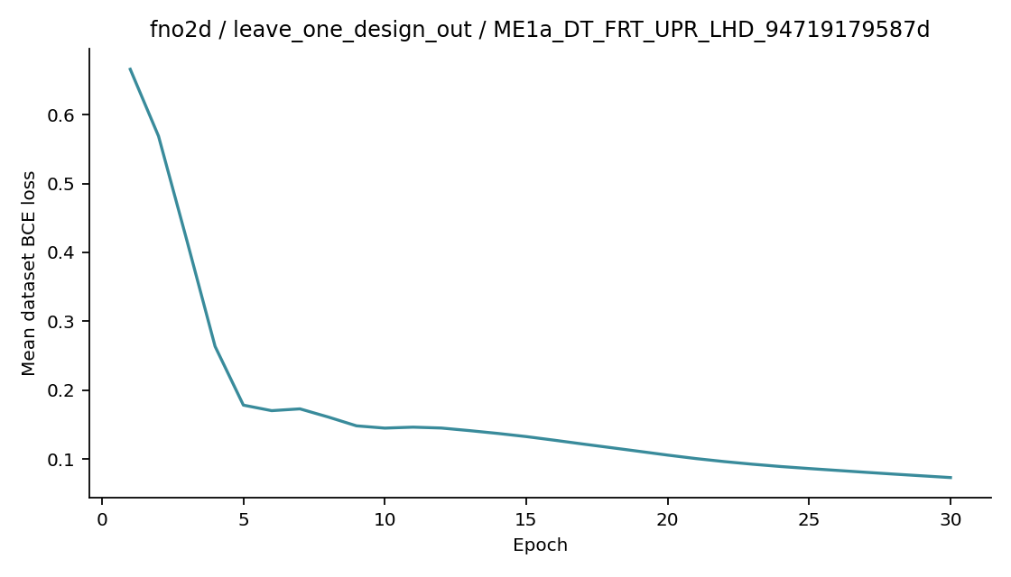 Recorded optimizer loss: fno2d / leave_one_design_out / ME1a_DT_FRT_UPR_LHD_94719179587d.