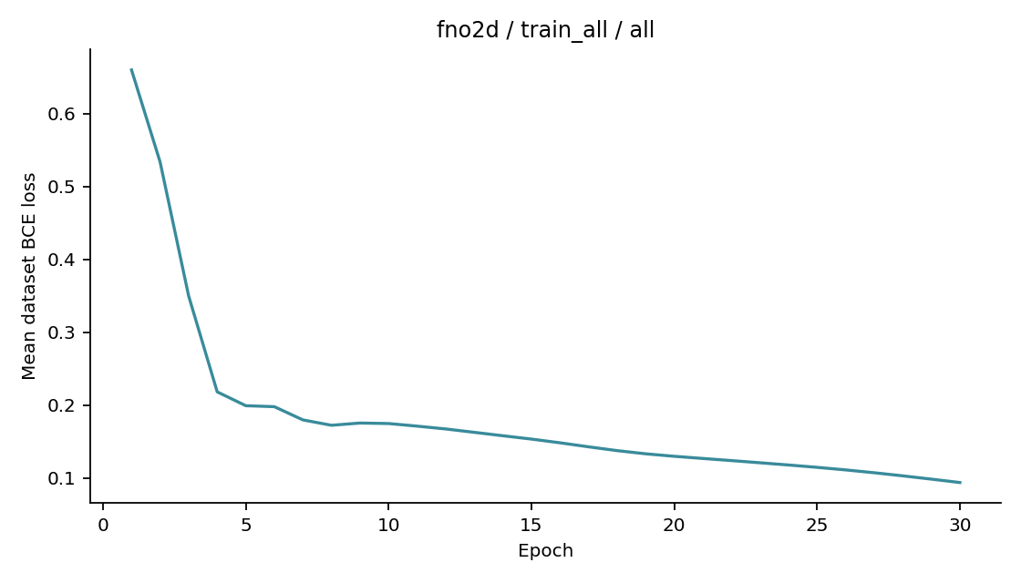 Recorded optimizer loss: fno2d / train_all / all.