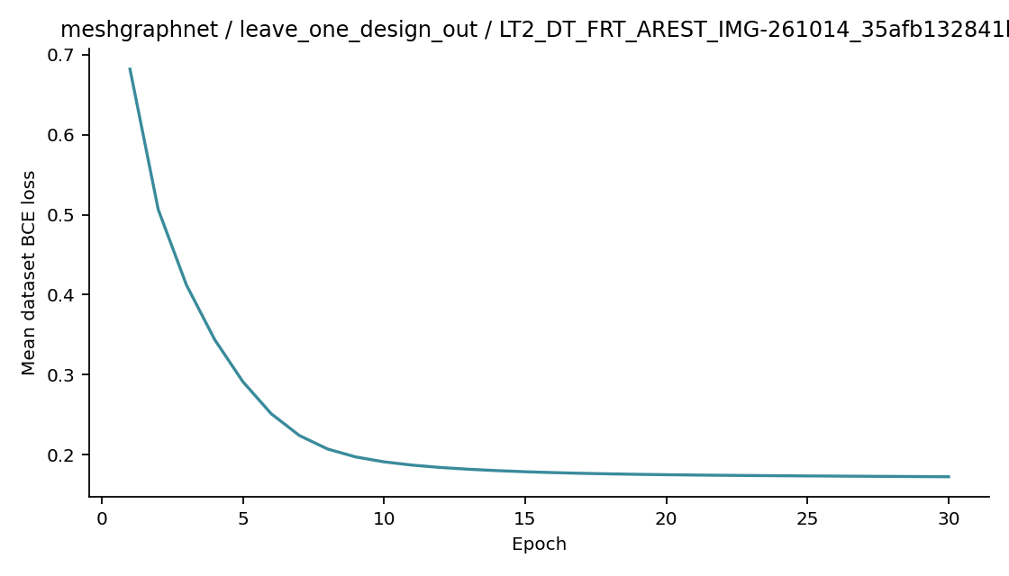 Recorded optimizer loss: meshgraphnet / leave_one_design_out / LT2_DT_FRT_AREST_IMG-261014_35afb132841b.