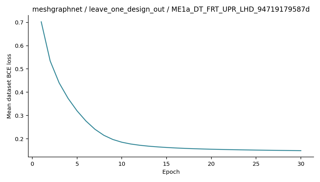Recorded optimizer loss: meshgraphnet / leave_one_design_out / ME1a_DT_FRT_UPR_LHD_94719179587d.
