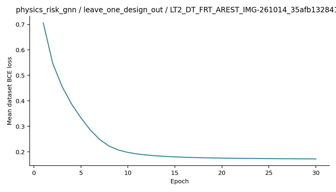 Recorded optimizer loss: physics_risk_gnn / leave_one_design_out / LT2_DT_FRT_AREST_IMG-261014_35afb132841b.