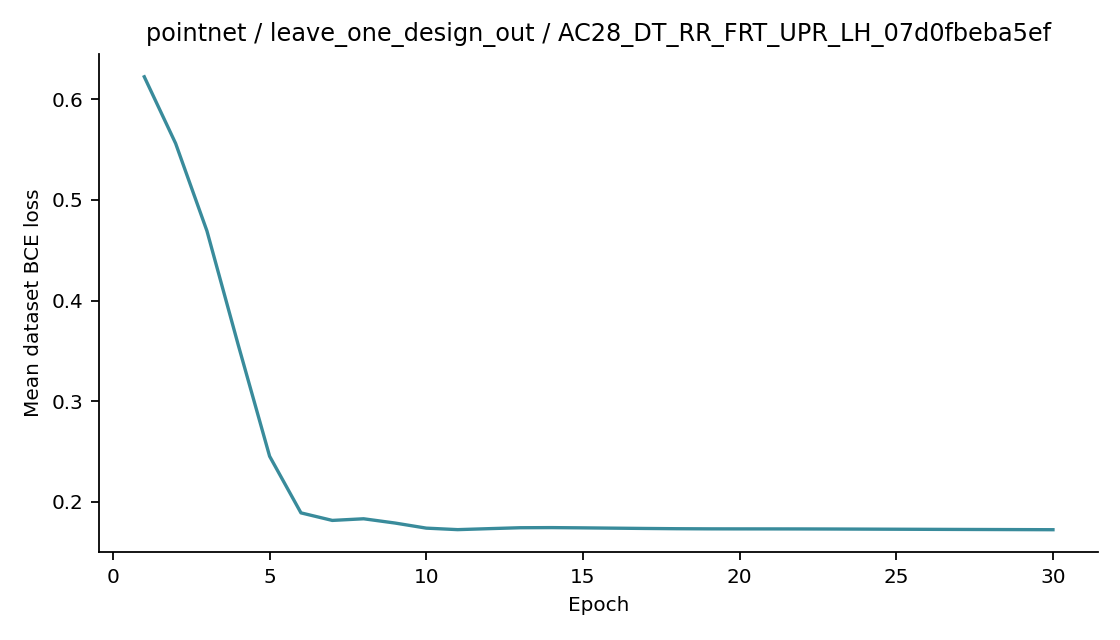 Recorded optimizer loss: pointnet / leave_one_design_out / AC28_DT_RR_FRT_UPR_LH_07d0fbeba5ef.