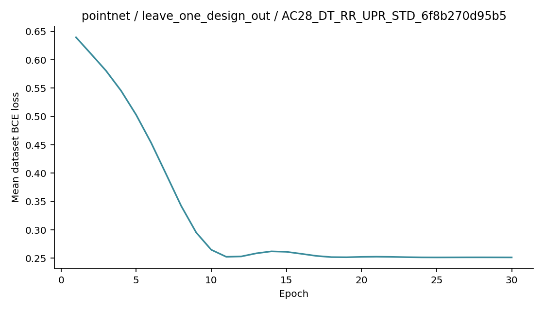 Recorded optimizer loss: pointnet / leave_one_design_out / AC28_DT_RR_UPR_STD_6f8b270d95b5.