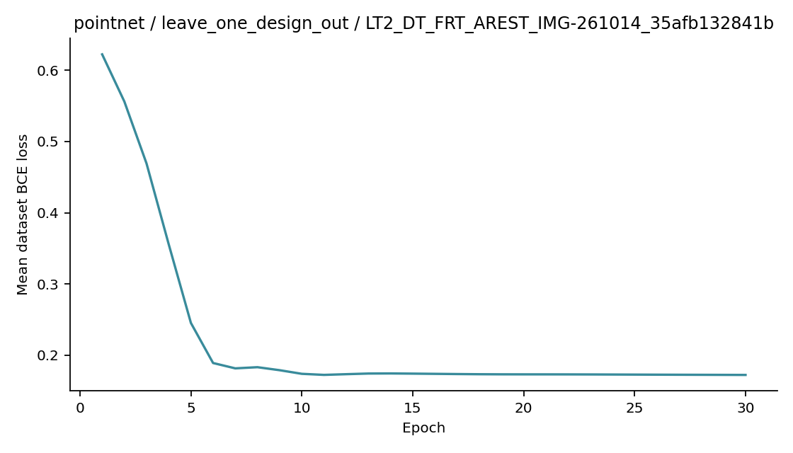 Recorded optimizer loss: pointnet / leave_one_design_out / LT2_DT_FRT_AREST_IMG-261014_35afb132841b.