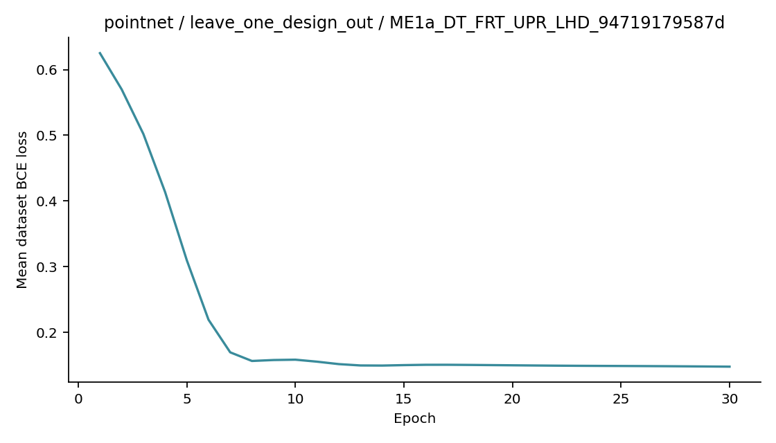 Recorded optimizer loss: pointnet / leave_one_design_out / ME1a_DT_FRT_UPR_LHD_94719179587d.