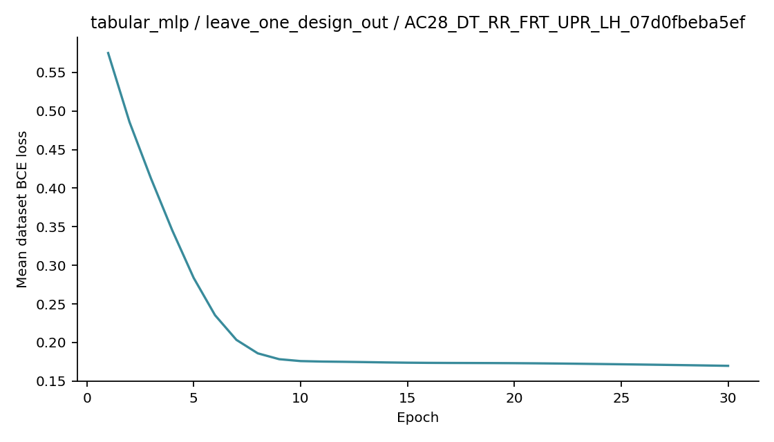 Recorded optimizer loss: tabular_mlp / leave_one_design_out / AC28_DT_RR_FRT_UPR_LH_07d0fbeba5ef.