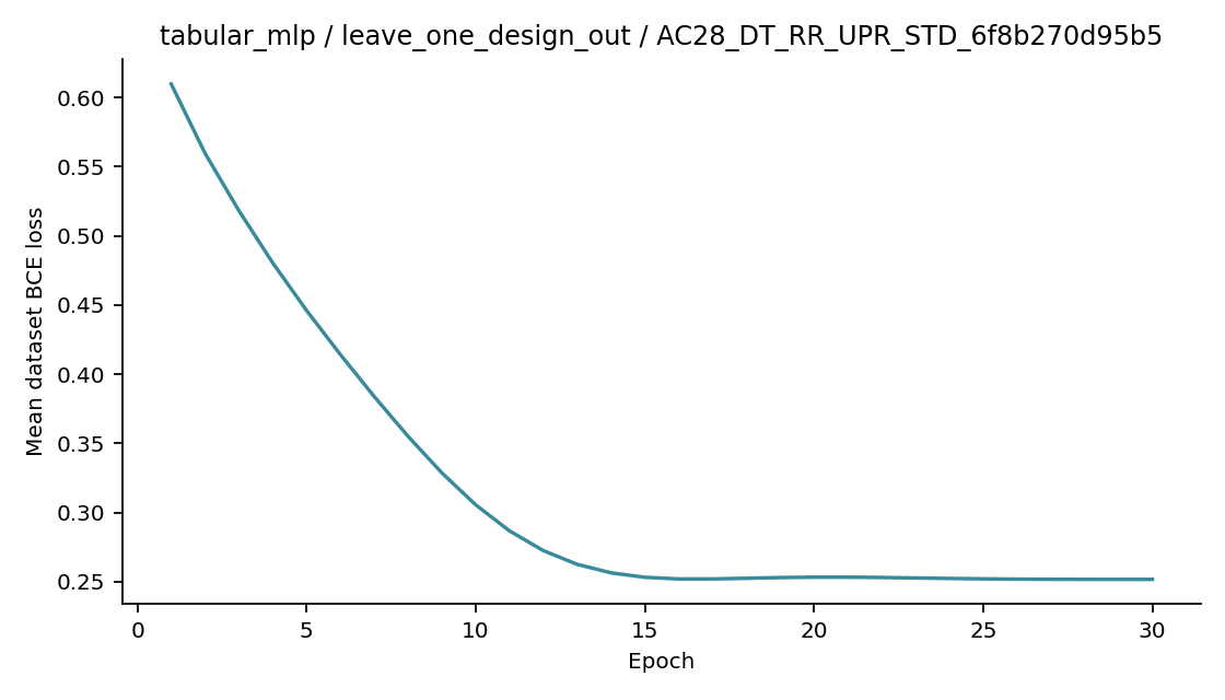 Recorded optimizer loss: tabular_mlp / leave_one_design_out / AC28_DT_RR_UPR_STD_6f8b270d95b5.