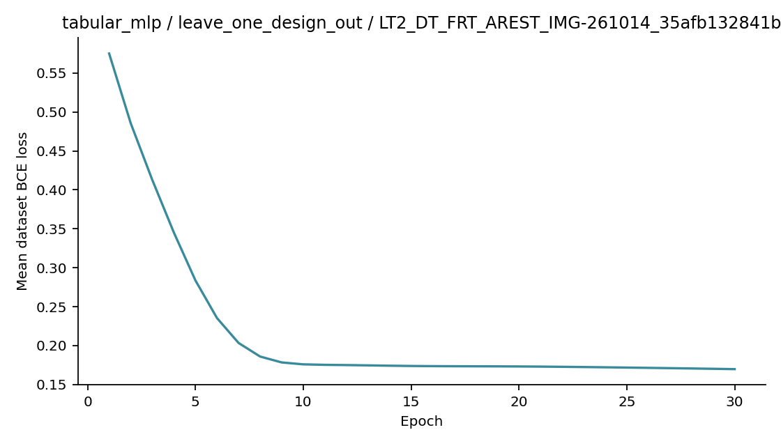 Recorded optimizer loss: tabular_mlp / leave_one_design_out / LT2_DT_FRT_AREST_IMG-261014_35afb132841b.