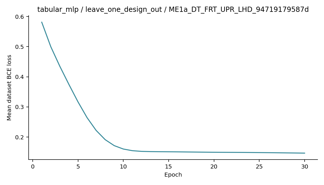 Recorded optimizer loss: tabular_mlp / leave_one_design_out / ME1a_DT_FRT_UPR_LHD_94719179587d.
