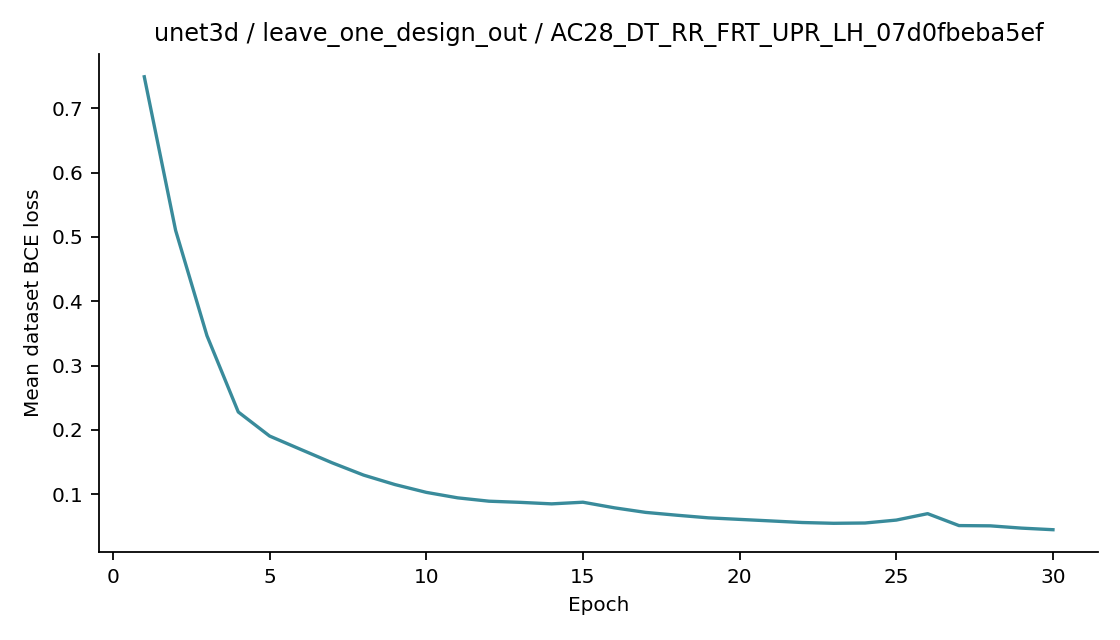Recorded optimizer loss: unet3d / leave_one_design_out / AC28_DT_RR_FRT_UPR_LH_07d0fbeba5ef.