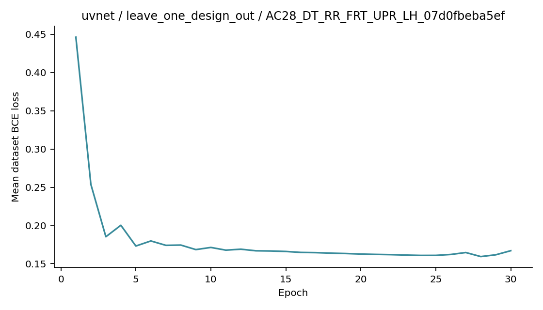 Recorded optimizer loss: uvnet / leave_one_design_out / AC28_DT_RR_FRT_UPR_LH_07d0fbeba5ef.