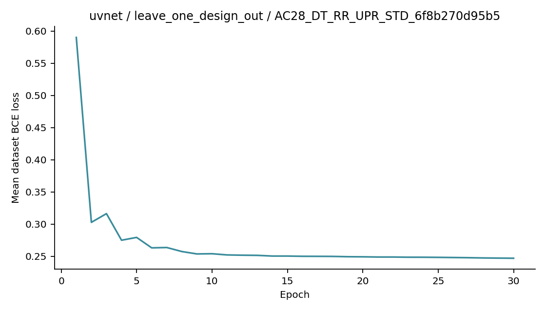 Recorded optimizer loss: uvnet / leave_one_design_out / AC28_DT_RR_UPR_STD_6f8b270d95b5.