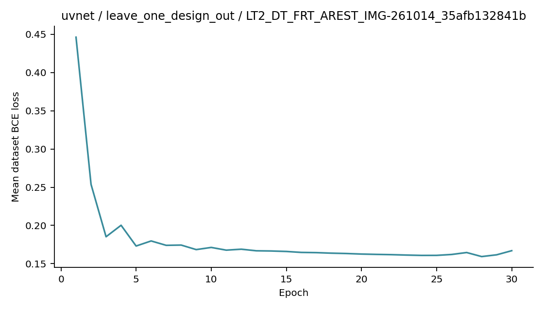 Recorded optimizer loss: uvnet / leave_one_design_out / LT2_DT_FRT_AREST_IMG-261014_35afb132841b.