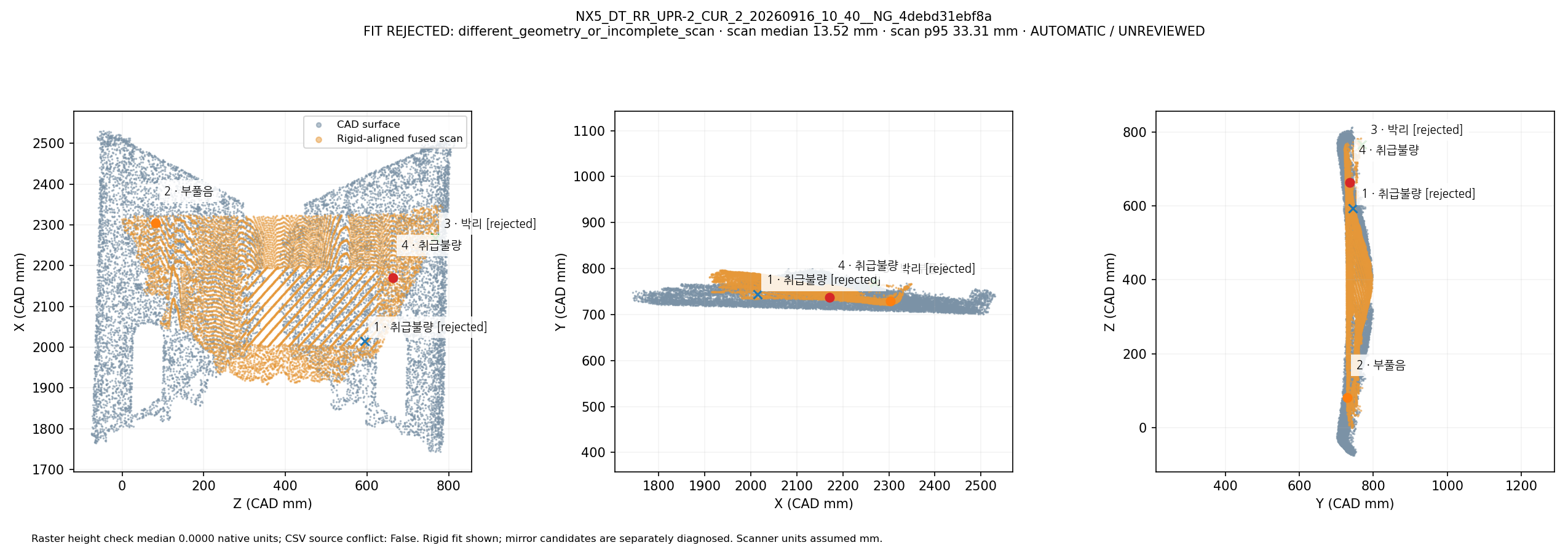 Fused scan rigidly overlapped with CAD in three views: NX5_DT_RR_UPR-2_CUR_2_20260916_10_40__NG_4debd31ebf8a. Automatic geometric mapping; rejected candidates and weak-label eligibility are shown. This is not independently reviewed ground truth.