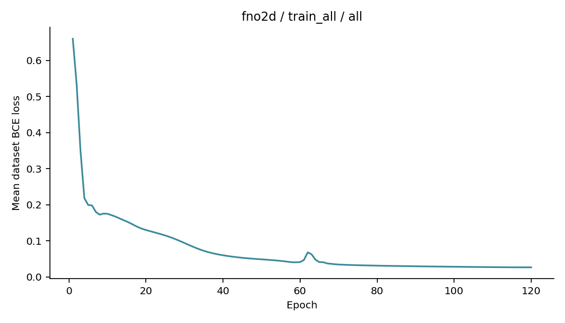 Recorded optimizer loss: fno2d / train_all / all.