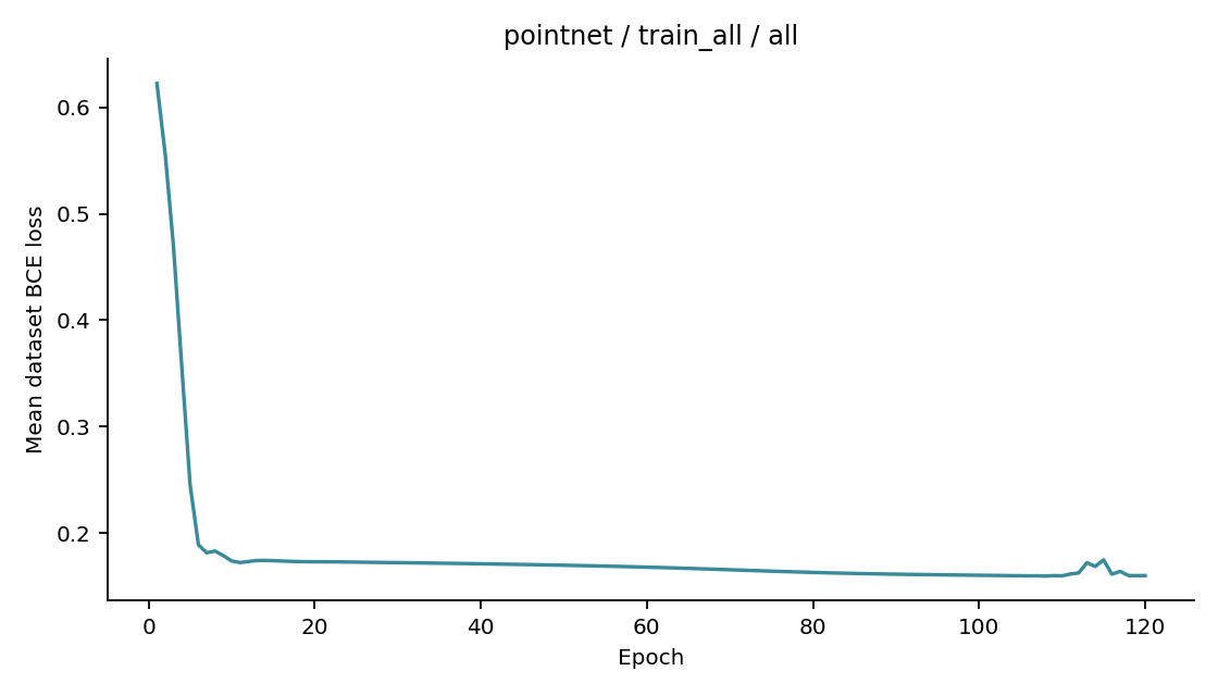 Recorded optimizer loss: pointnet / train_all / all.