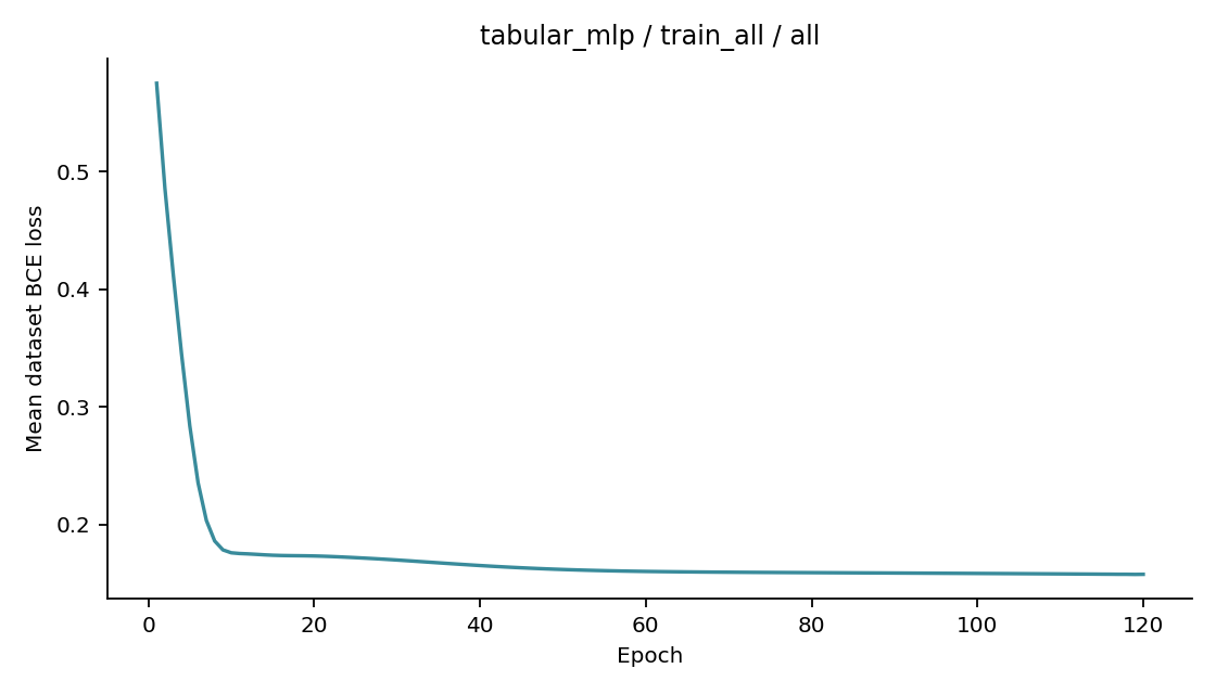 Recorded optimizer loss: tabular_mlp / train_all / all.