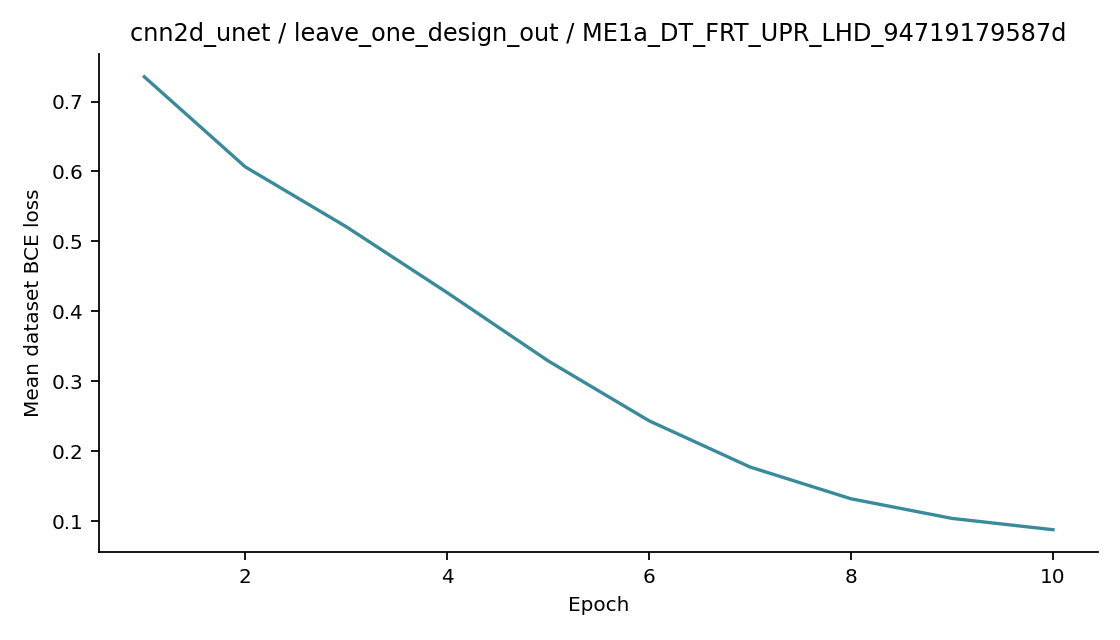 Recorded optimizer loss: cnn2d_unet / leave_one_design_out / ME1a_DT_FRT_UPR_LHD_94719179587d.