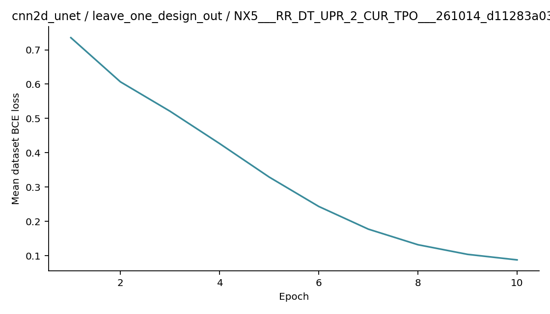 Recorded optimizer loss: cnn2d_unet / leave_one_design_out / NX5___RR_DT_UPR_2_CUR_TPO___261014_d11283a03a71.