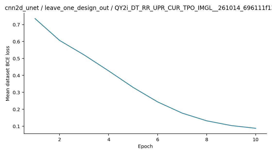 Recorded optimizer loss: cnn2d_unet / leave_one_design_out / QY2i_DT_RR_UPR_CUR_TPO_IMGL__261014_696111f13b79.