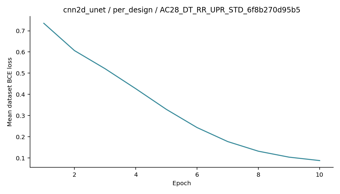Recorded optimizer loss: cnn2d_unet / per_design / AC28_DT_RR_UPR_STD_6f8b270d95b5.