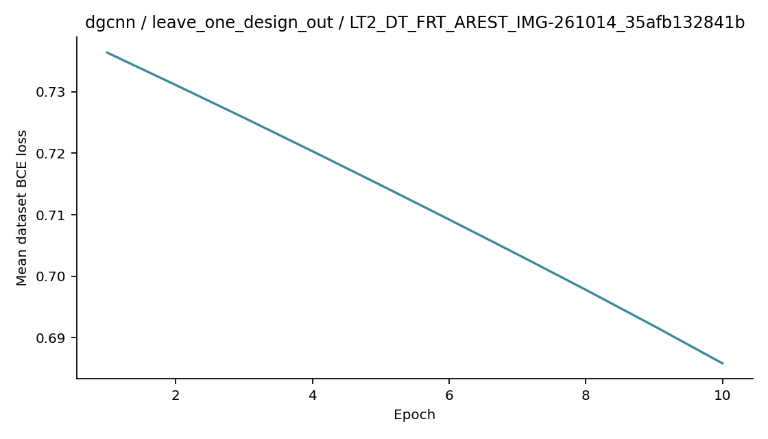 Recorded optimizer loss: dgcnn / leave_one_design_out / LT2_DT_FRT_AREST_IMG-261014_35afb132841b.